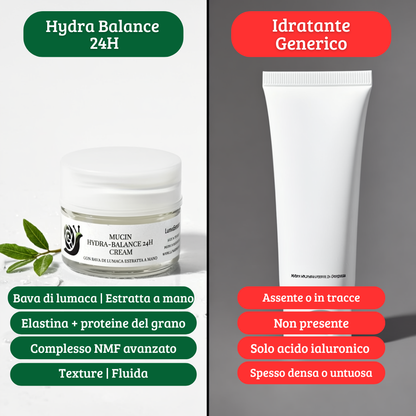 Mucin Hydra-Balance 24H Cream